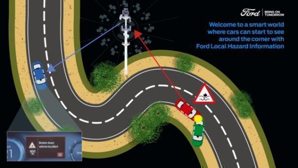 Willkommen in der Zukunft: Konnektivitäts-Technologie warnt Autofahrer vor Gefahren hinter Ecken und Kurven